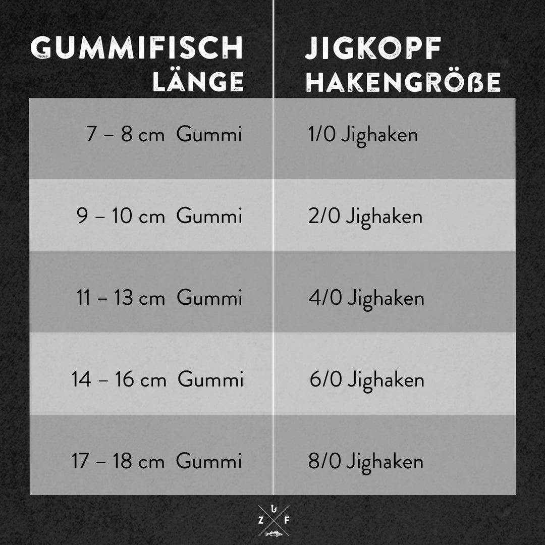 Hakengröße Tabelle - Gummifische mit Jigkopf Größen Vergleich