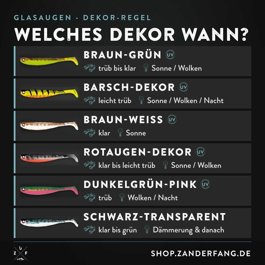 Dekor-Regel für Glasaugen Gummifische: welches Dekor bei welchem Wasser und Licht