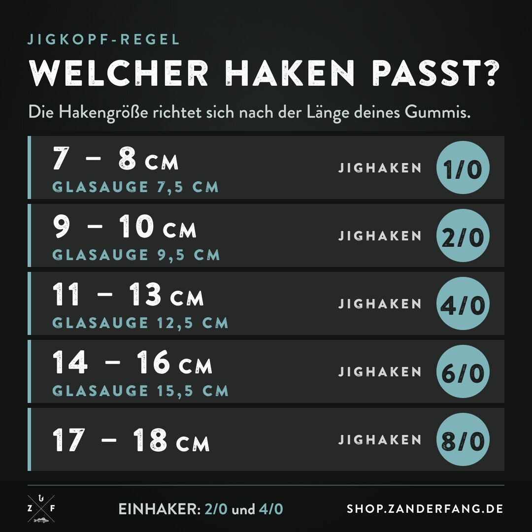 Jigkopf-Regel: welche Hakengröße zu welcher Gummifisch-Länge passt