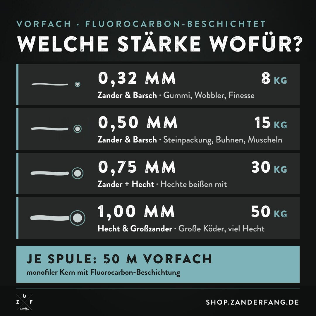 Fluorocarbon-beschichtetes Vorfach: welche Stärke von 0,32 bis 1,00 mm wofür