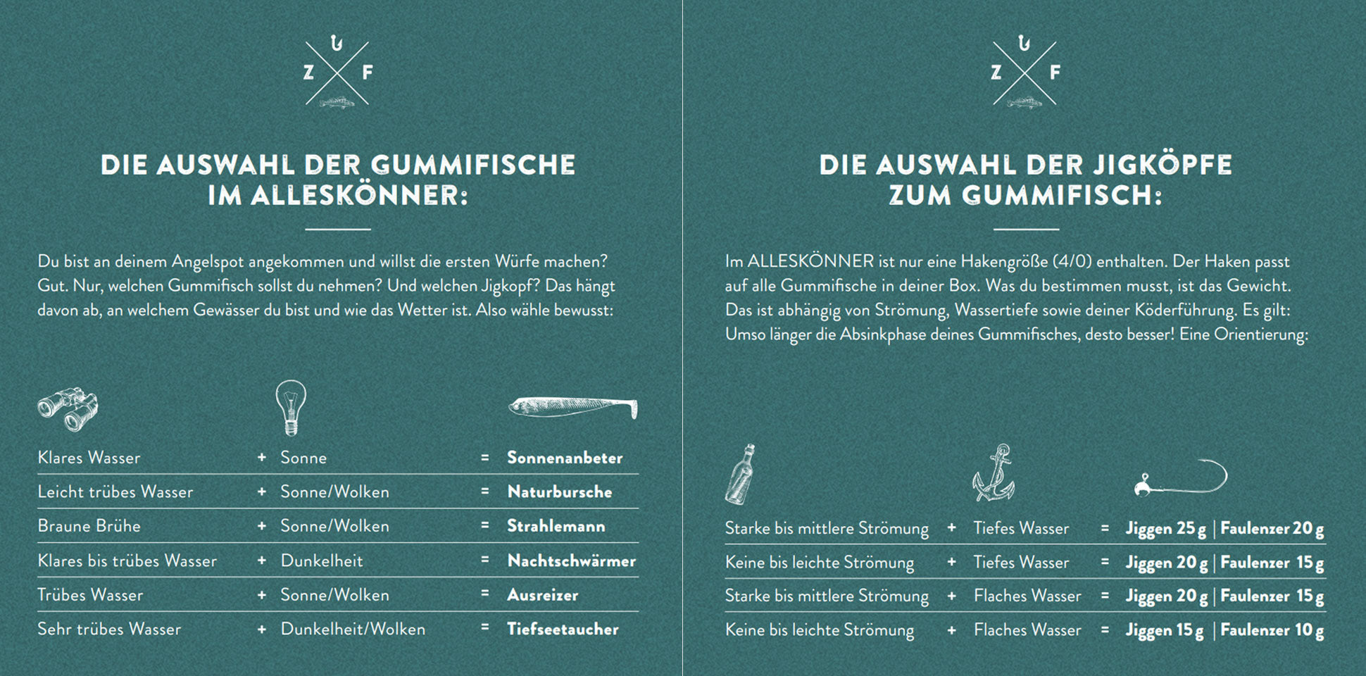 Tipps zum Angeln mit Gummifisch - Flyer
