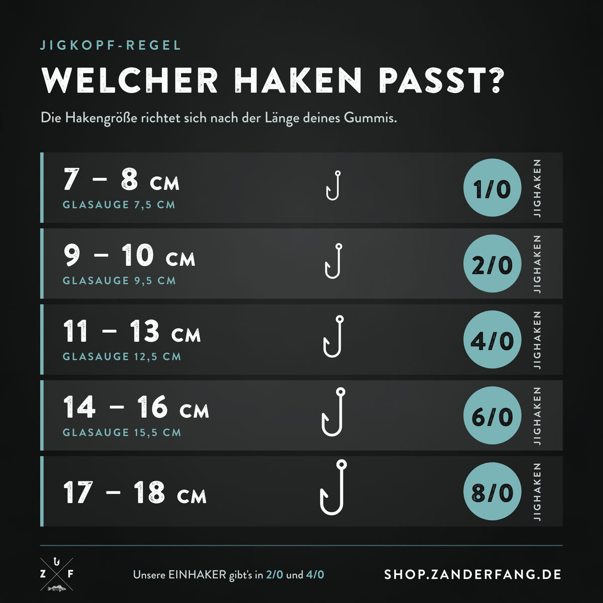Welcher Jigkopf zu welchem Gummifisch - Tabelle Hakengröße